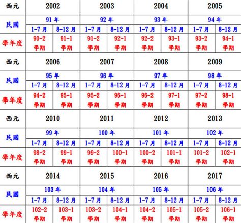 86年屬什麼|民國86年出生 西元 年齢對照表・台灣國定假期